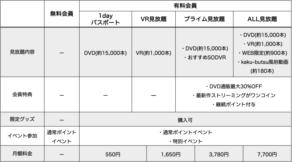 SOD Peimeの無料と有料会員の比較